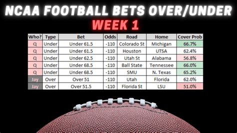 College Football Week 1 Picks Odds Best Bets And Analysis