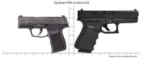 Ruger Security Compact Vs Sig Sauer P Nitron Vs Sccy Cpx Vs