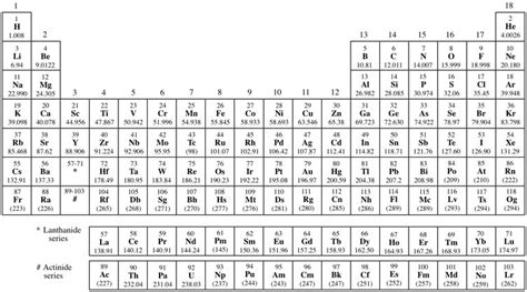 The Discovery Of The Elements Mapped To Significant Periodic Table Download Scientific Diagram