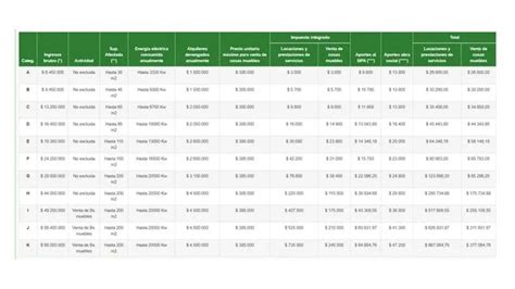 Monotributo As Quedan Las Escalas Y Cuotas A Partir De Agosto