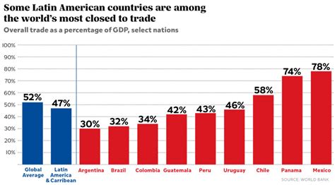 América Latina En La Globalización Revista Nuve