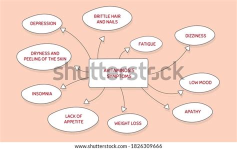 Avitaminosis Symptoms Vector Illustration Medical Journal Stock Vector ...