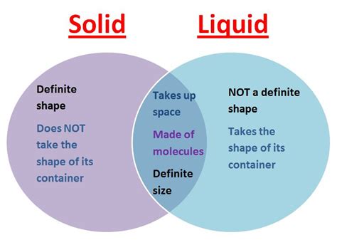 Solid Water Vs Liquid Water Diagram Unique Densities Water