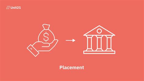 The 3 Stages Of Money Laundering Placement Layering Integration