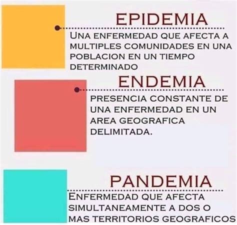 Cuáles Son Las Diferencias Entre Pandemia Epidemia Y Endemia