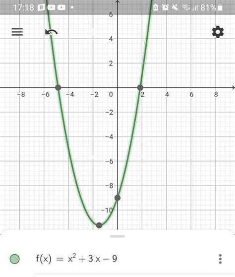 Construa O Gráfico Das Funções A Seguir B F X X² 3x 9 Br