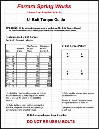 U Bolt Torque Chart