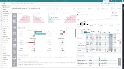 Power Bi Planning Tips Budgeting And Forecasting Tricks