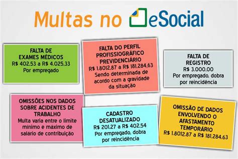 Esocial Conhe A As Multas Que As Empresas Podem Vir A Sofrer