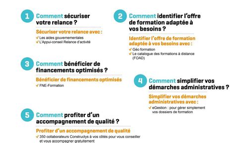 5 Leviers Pour Développer Les Compétences De Vos Salariés Les Outils