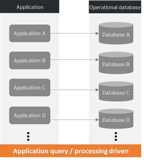 Quick guide to understand various database types and common data ...