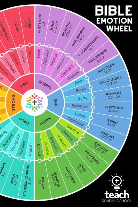 Bible Based Emotion Wheel Video Emotions Wheel Bible Study Lessons