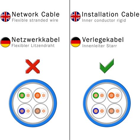 Cat 8 Netzwerkkabel Verlegekabel 2000 MHz S FTP 30 M Rolle P 39 90