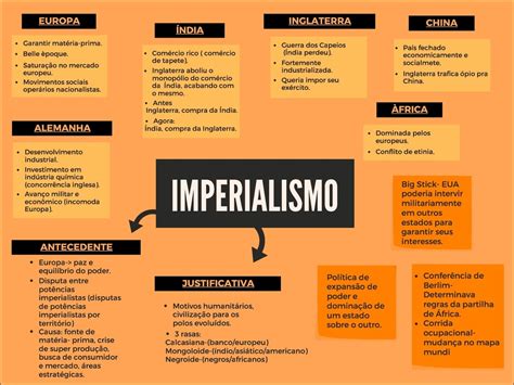 Mapa Mental Sobre Imperialismo Fdplearn