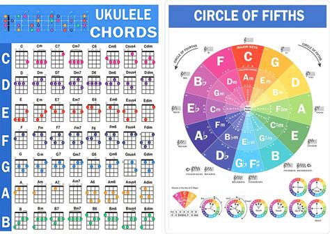 Ukulele Chord Poster 8 X11 Inch Laminated Ukulele Philippines Ubuy