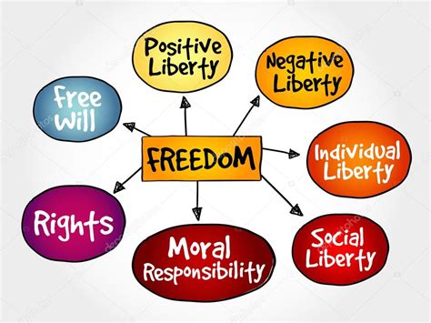 Libertad Mapa Conceptual Mind Map Images And Photos Finder