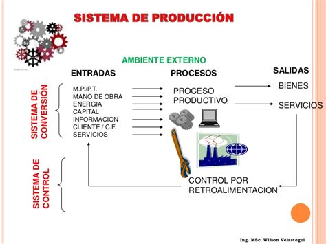 SISTEMAS DE PRODUCCIÓN SISTEMAS DE PRODUCCIÓN