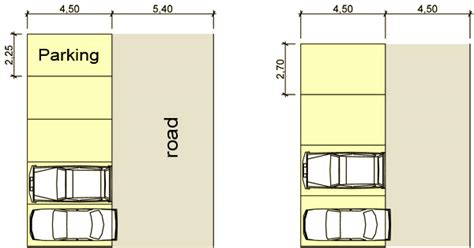 What is the minimum size of a parking space?