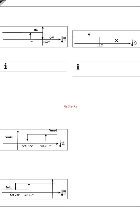 Daikin Fwg05af 233276 Fwecsa