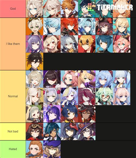 Genshin Impact Charecters Tier List Community Rankings Tiermaker