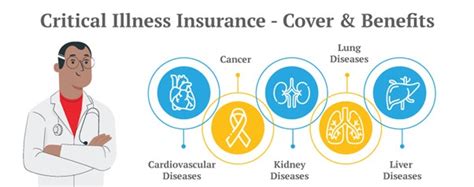 A Guide To Critical Illness Insurance For High And Low Bmi