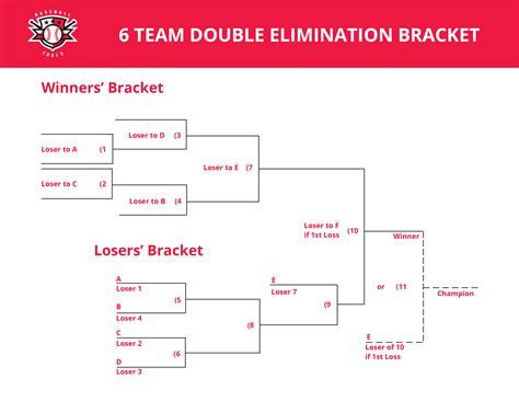 Printable Team Double Elimination Bracket Web Click On A Tournament