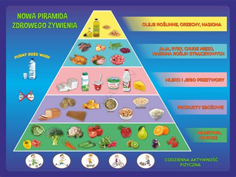 Nowa Piramida Zdrowego Ywienia R Cm X Cm Pomocedydaktyczne Eu