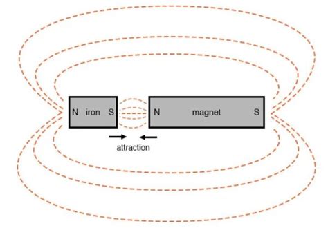 Permanent Magnets-An Ultimate Guide