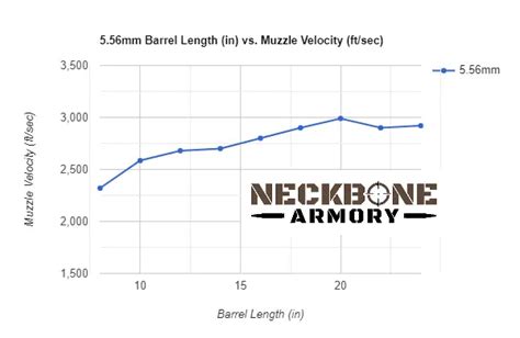 Best Barrel Lengths Complete Guide Neckbone Armory