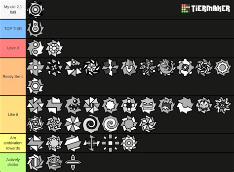 Rank Every Geometry Dash 2 1 Ball Tier List Community Rankings