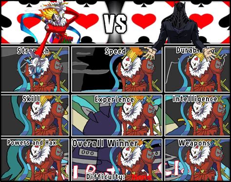 Piedmon vs. All For One debate chart (Digimon vs. My Hero Academia) : r/DeathBattleMatchups