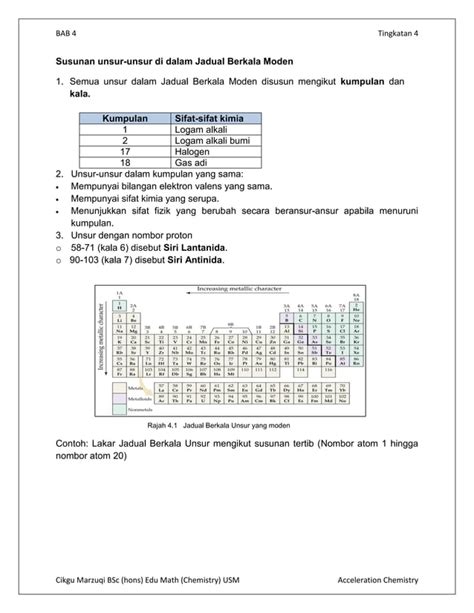 Jadual Berkala Unsur