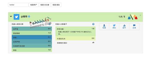 推特账号分析工具 快速鉴别机器人账号：botometer A姐分享