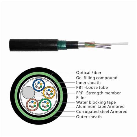 4 Core Singlemode Multimode Armored Fibre Optic Cable