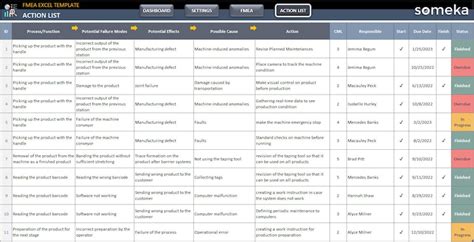 Fmea Excel Template Risk Analysis Tool Failure Mode And Effect Analysis Etsy