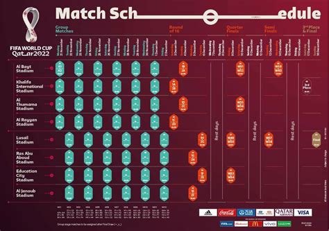 ฟฟาเผยตารางบอลโลก 2022 รอบแบงกลมเตะ 4 คทกวน เตะปลายปครง