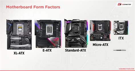 ATX vs Micro-ATX vs Mini-ITX: What’s the Difference?