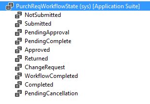 Custom Workflow Development for Existing Forms