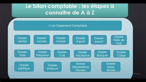 Les taches d un comptable de A à Z شرح سريع جداا YouTube