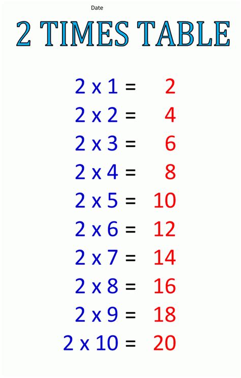 Free Printable Multiplication Table 2 Chart Times Table 2