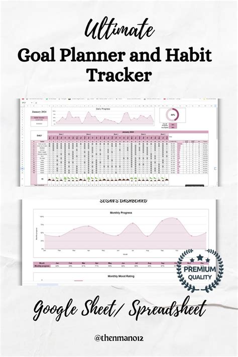 The Ultimate Goal Planner And Habit Tracker For Google Sheet