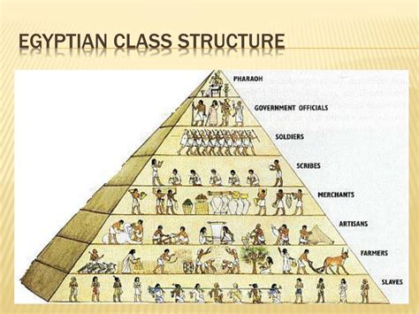 Ppt Egyptian Civilization Powerpoint Presentation Free Download Id5348304