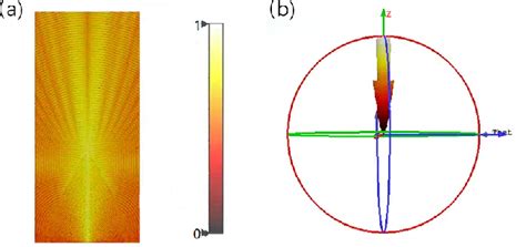 Figure 5 From Terahertz Gauss Bessel Beam Generation Using Free