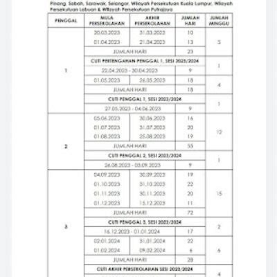 Jadual Sesi Persekolahan Bagi Kalendar Akademik 2023 2024