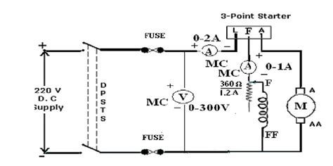 To Perform Swinburne S Test On The Given DC Machine