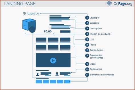 Acciones Para Optimizar Tu Landing Page