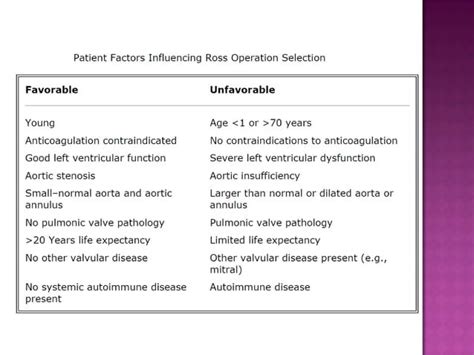 Surgery for aortic root pathologies