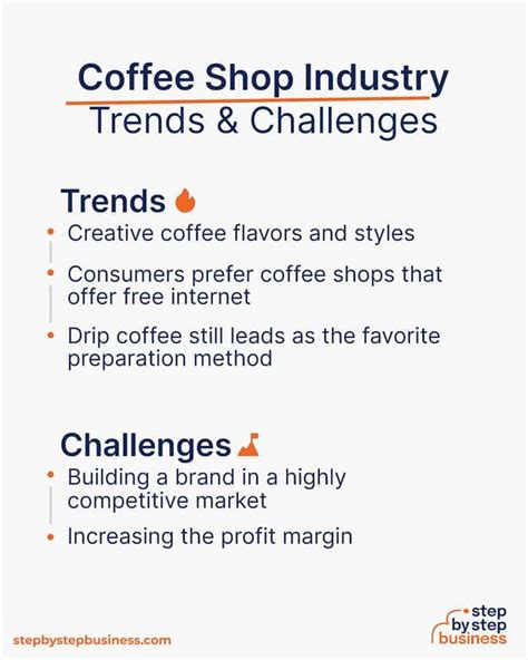 How to Start a Coffee Shop - Industry Trends & Challenges in 2023 ...