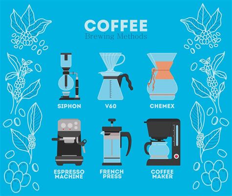 Coffee Brewing Methods Icons Set Different Ways Vector Image Atelier