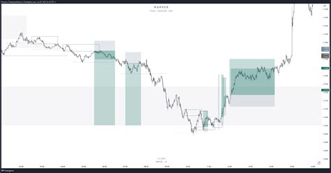 Forexcom Gbpusd Chart Image By Phantom Trading Tradingview